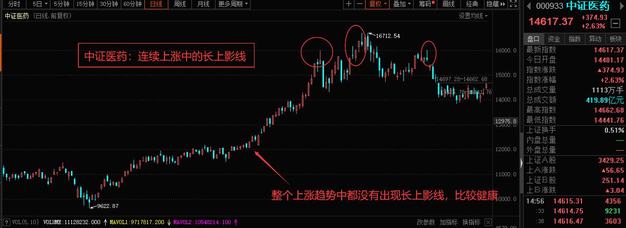 基金如何看跌和涨（基金如何看跌和涨的区别）-第7张图片-欧意下载