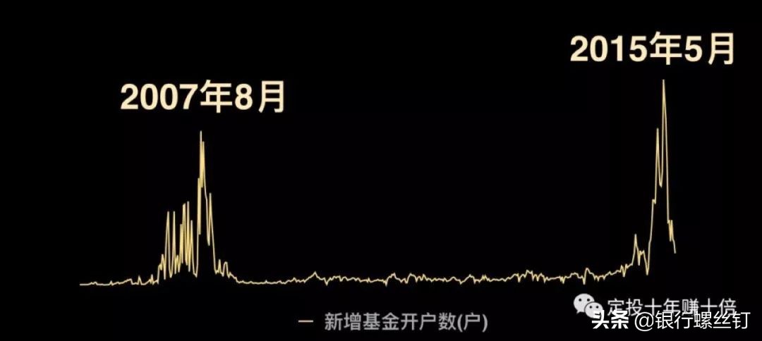 基金如何赚钱（基金怎样赚钱）-第3张图片-欧意下载