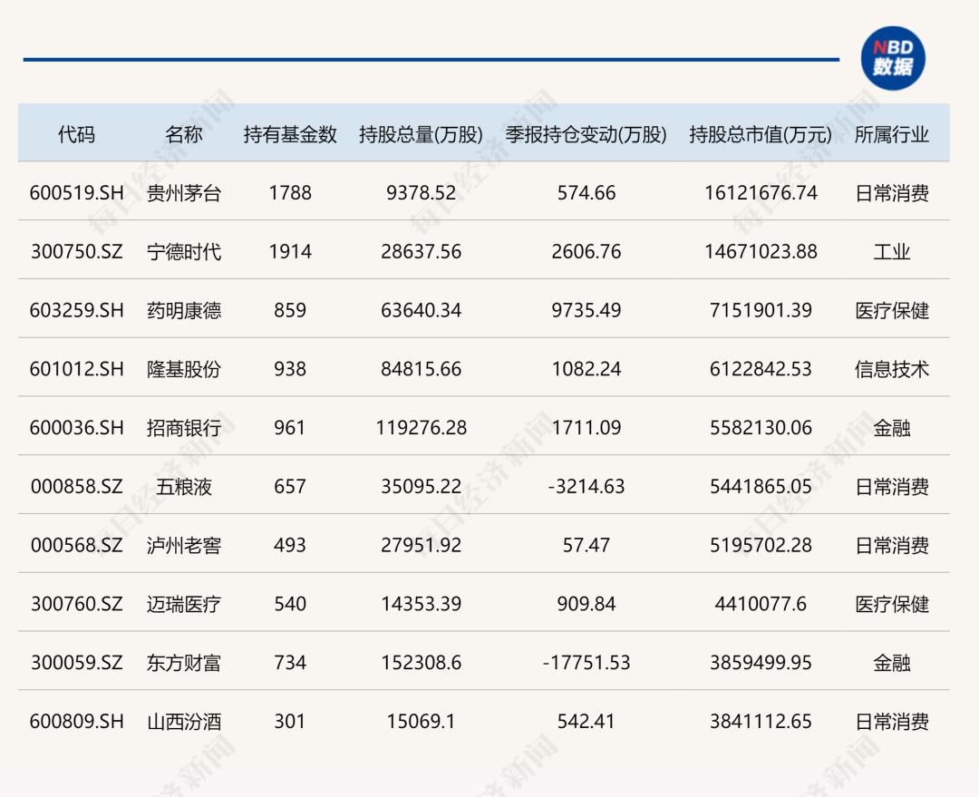 排名第一的基金是哪一支股票（股票基金排名前十名）-第3张图片-欧意下载