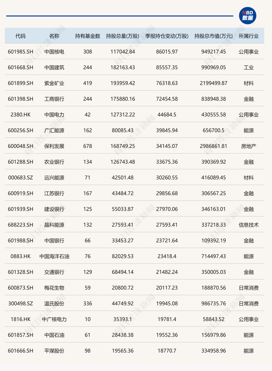 排名第一的基金是哪一支股票（股票基金排名前十名）-第5张图片-欧意下载