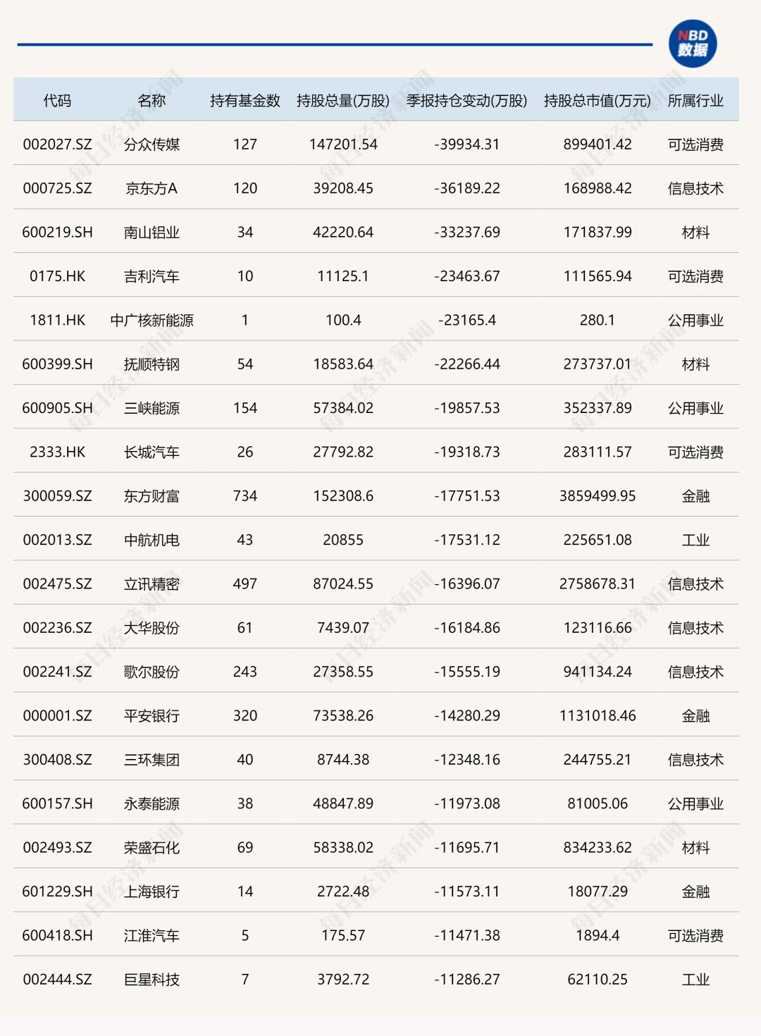 排名第一的基金是哪一支股票（股票基金排名前十名）-第7张图片-欧意下载