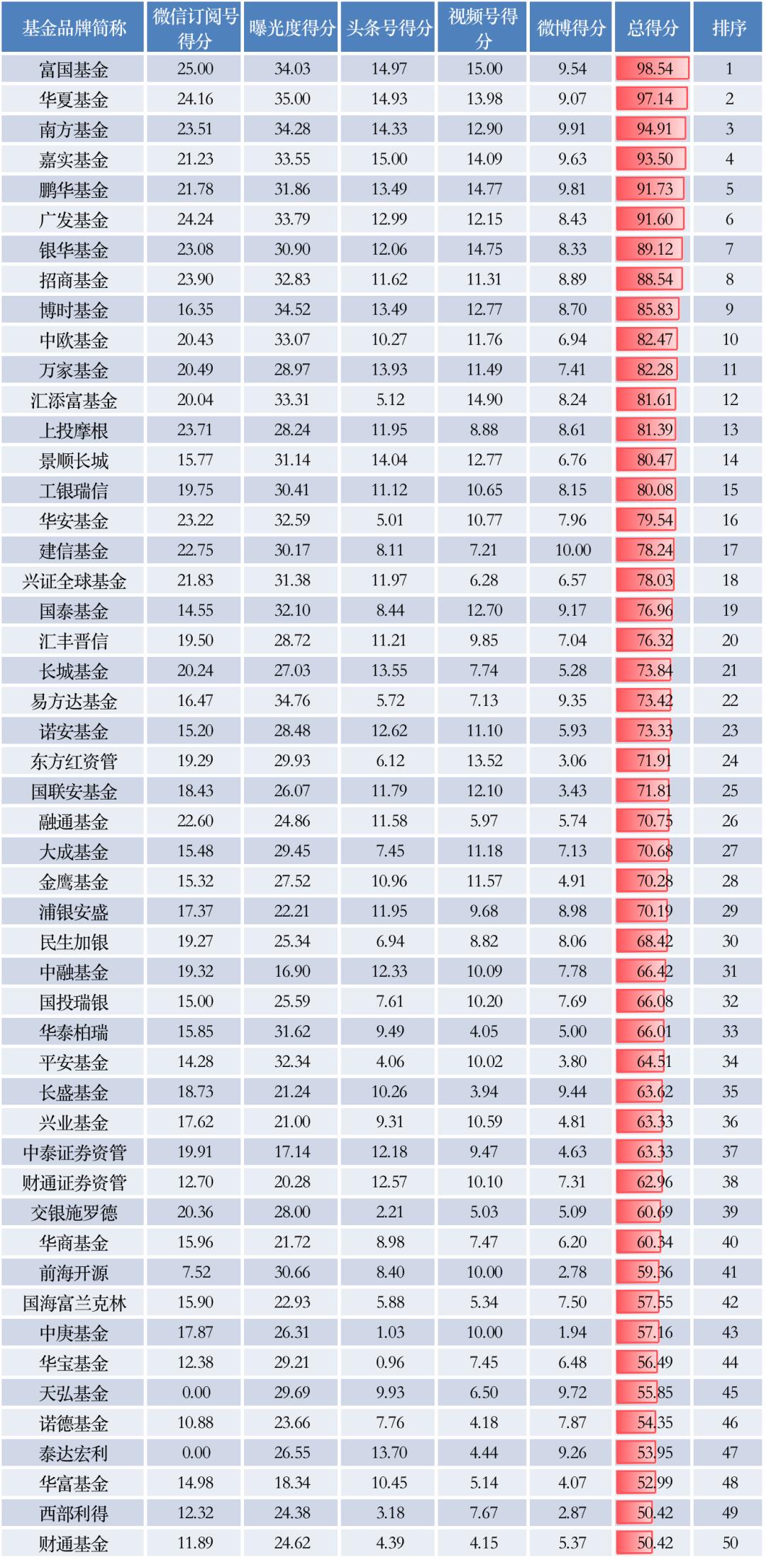 基金排行榜前十名（股票型基金排行榜前十名）-第1张图片-欧意下载