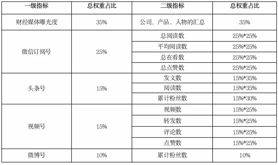 基金排行榜前十名（股票型基金排行榜前十名）-第3张图片-欧意下载