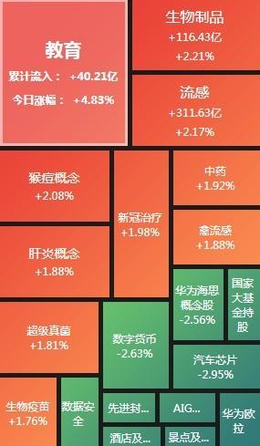 股票今日走势大盘（股市行情今日大盘走势）-第3张图片-欧意下载