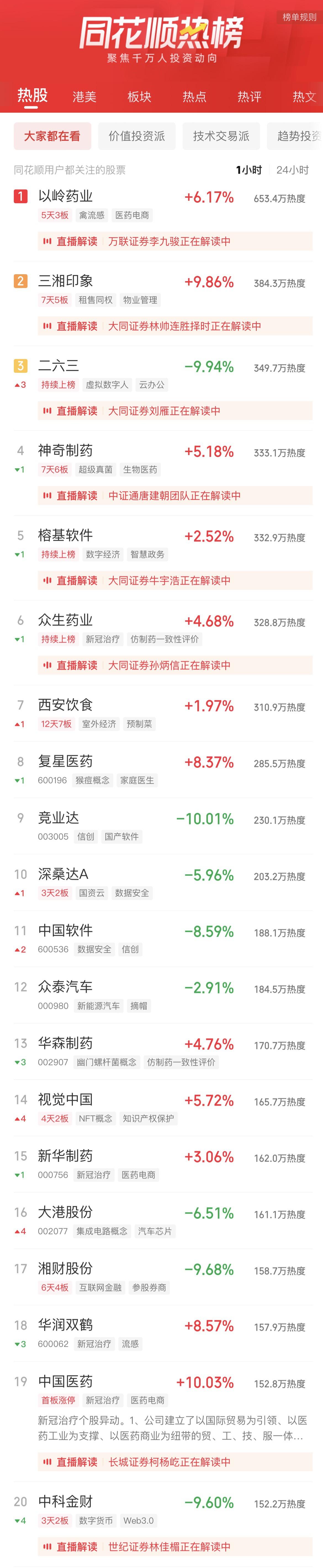股票今日走势大盘（股市行情今日大盘走势）-第5张图片-欧意下载