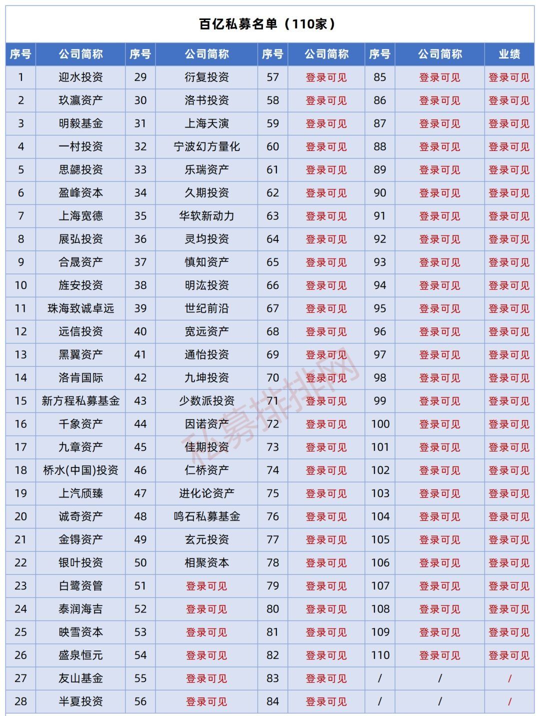 国内前十大私募基金公司排名（国内私募基金排行榜）-第3张图片-欧意下载