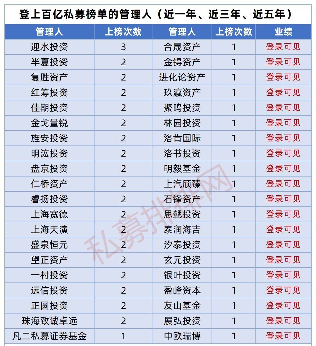 国内前十大私募基金公司排名（国内私募基金排行榜）-第7张图片-欧意下载