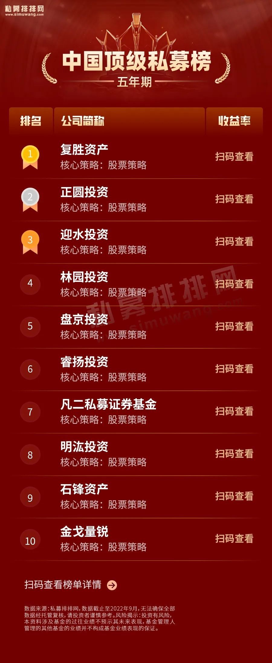 国内前十大私募基金公司排名（国内私募基金排行榜）-第9张图片-欧意下载