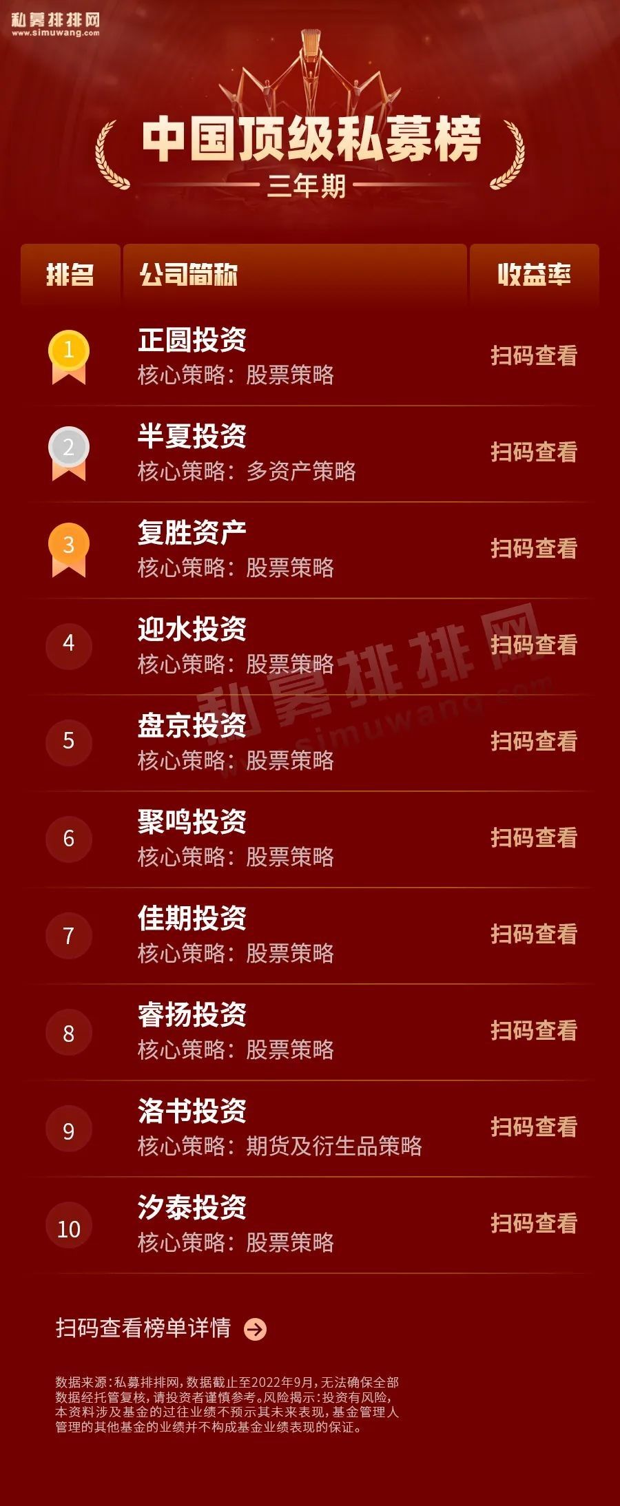 国内前十大私募基金公司排名（国内私募基金排行榜）-第11张图片-欧意下载