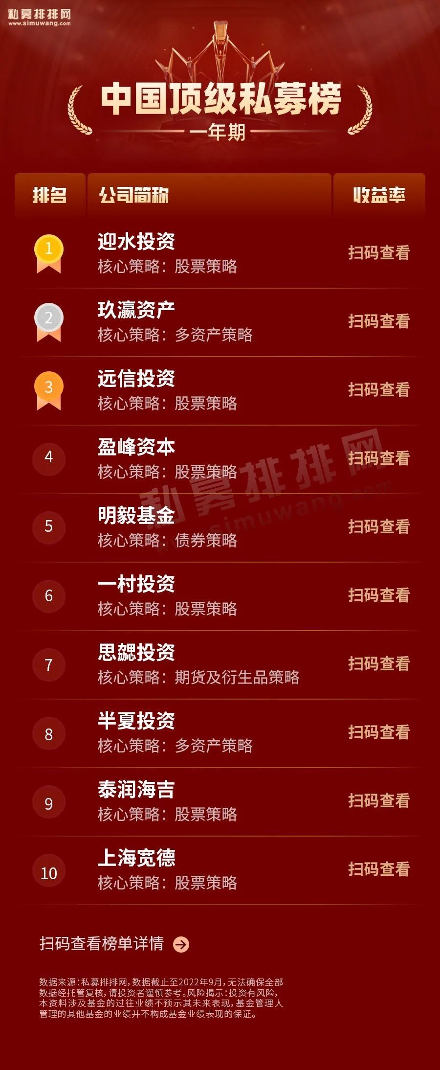 国内前十大私募基金公司排名（国内私募基金排行榜）-第13张图片-欧意下载