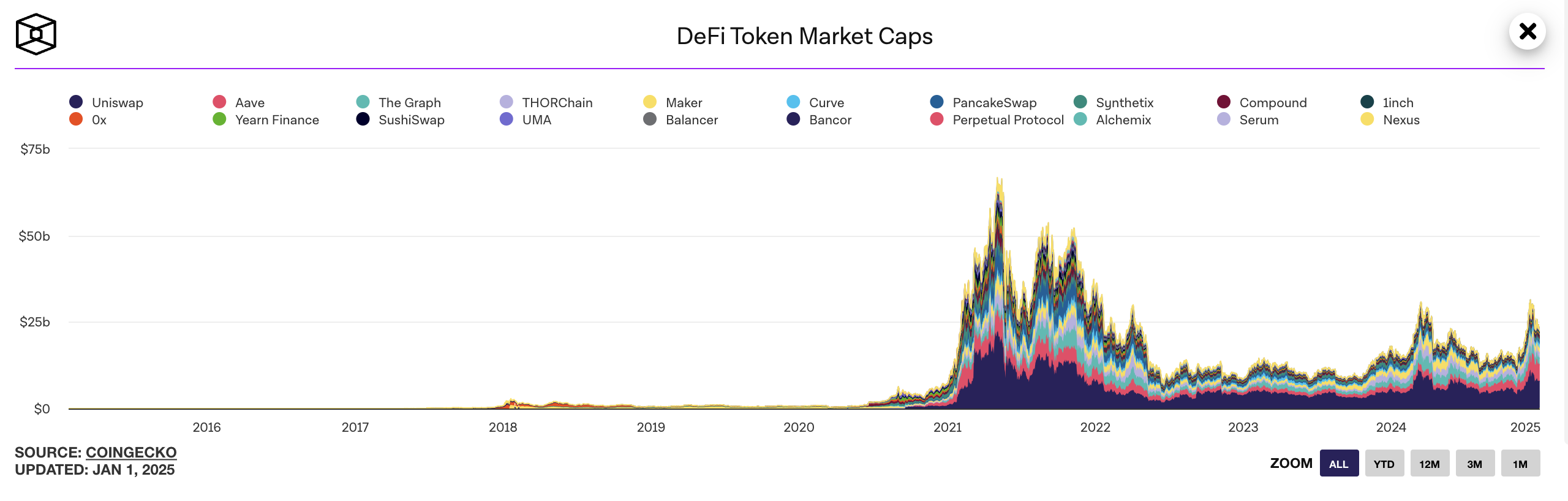 AI Agent市值超越DeFi Summer，会再现DeFi行情吗？-第1张图片-欧意下载