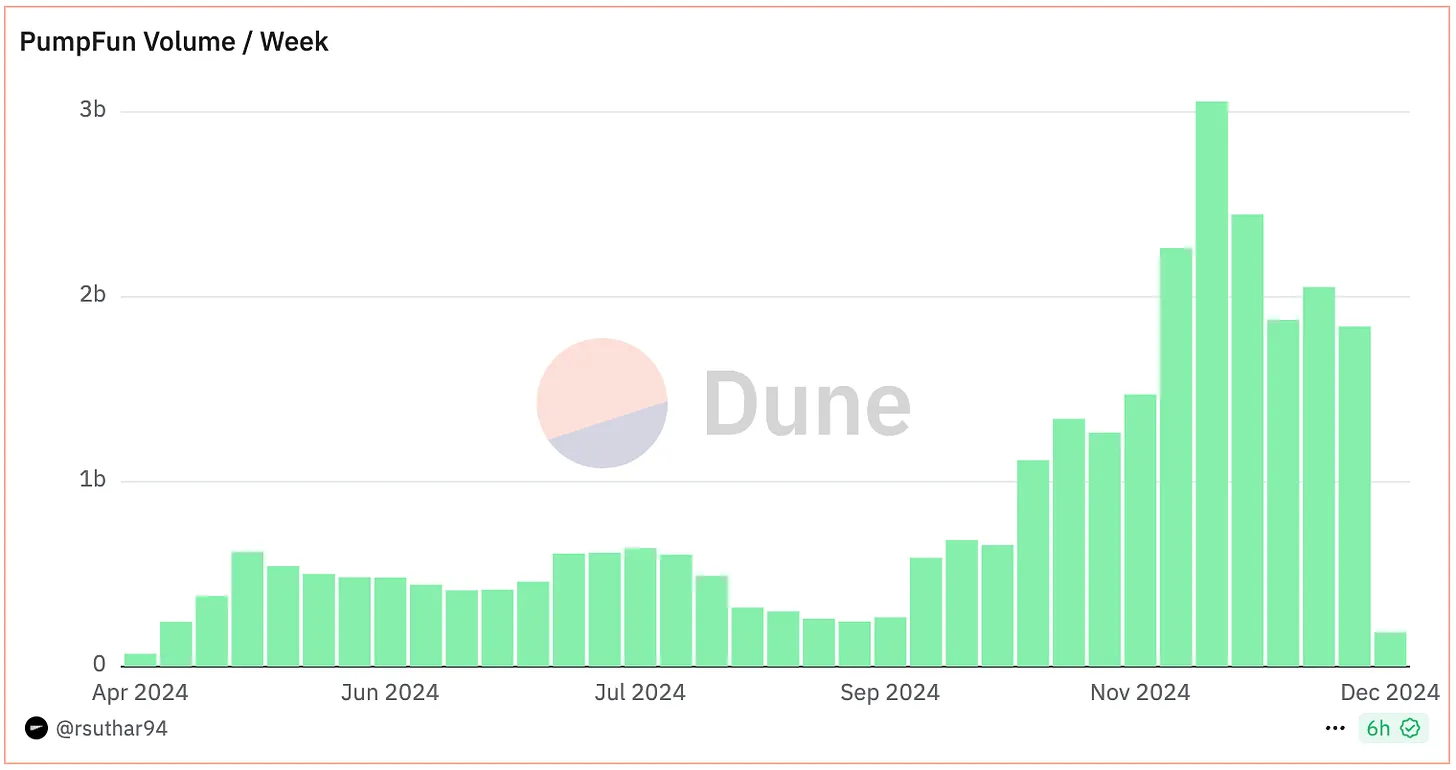 散户与风投：Web3中的公平博弈-第1张图片-欧意下载