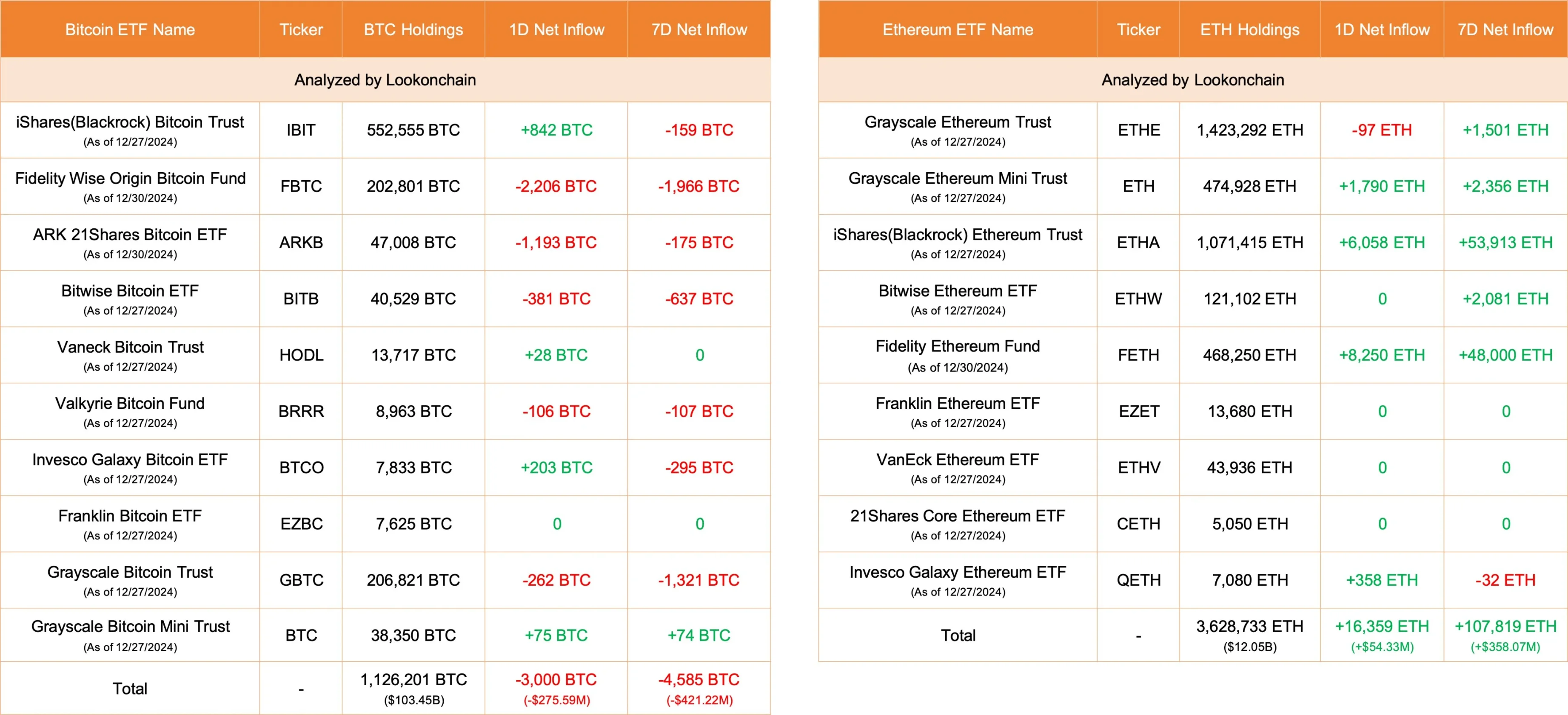 以太坊ETF资金流向生变，能否接力BTC？-第3张图片-欧意下载