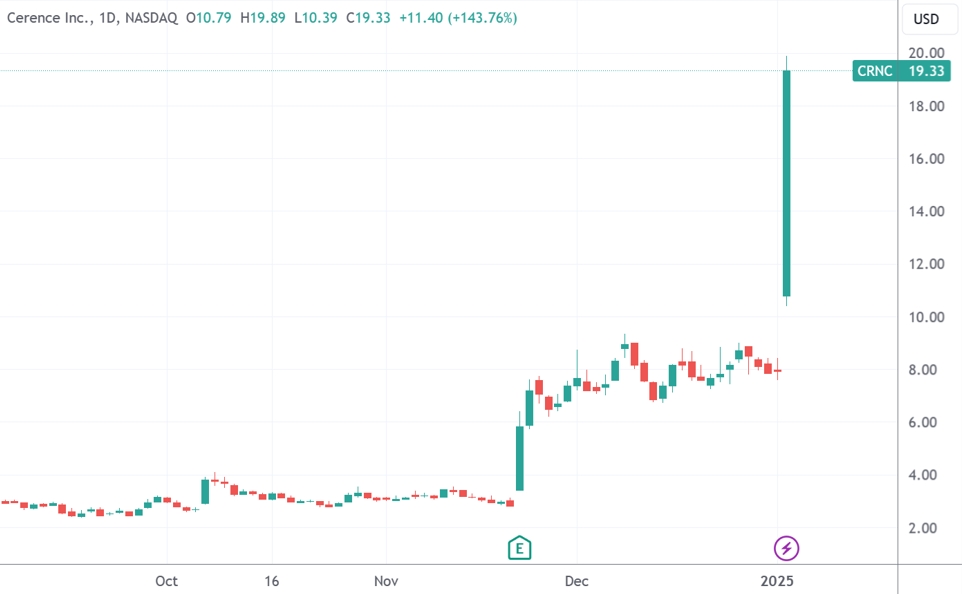 CES 2024聚焦AI创新与芯片新品-第1张图片-欧意下载