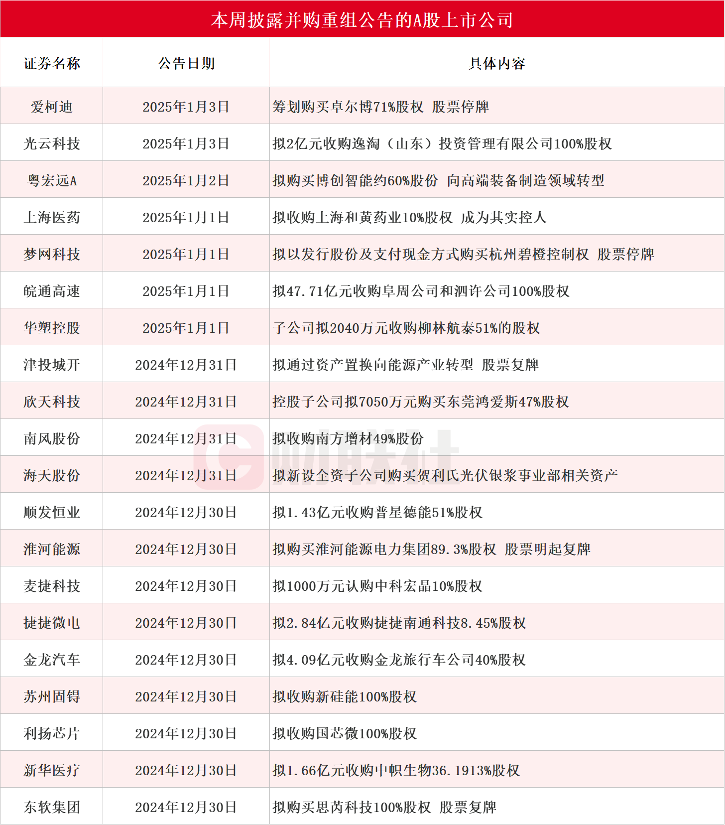 欣天科技收购东莞鸿爱斯实现两连板-第1张图片-欧意下载