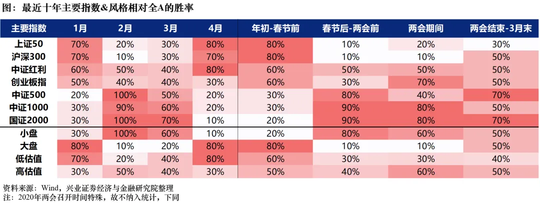 近十年2月小盘股表现优异胜率100%-第1张图片-欧意下载