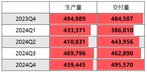 特斯拉2024年交付量未达预期，股价大跌-第1张图片-欧意下载
