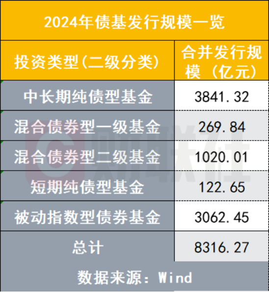 2024年债市火热，国债期货涨幅近6%-第1张图片-欧意下载