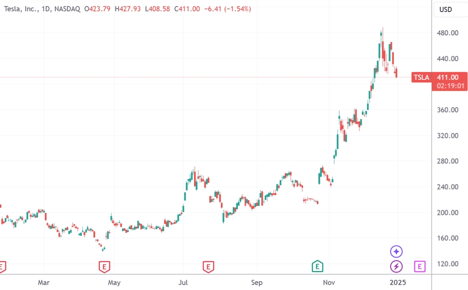 全球最富500人财富突破10万亿美元-第1张图片-欧意下载