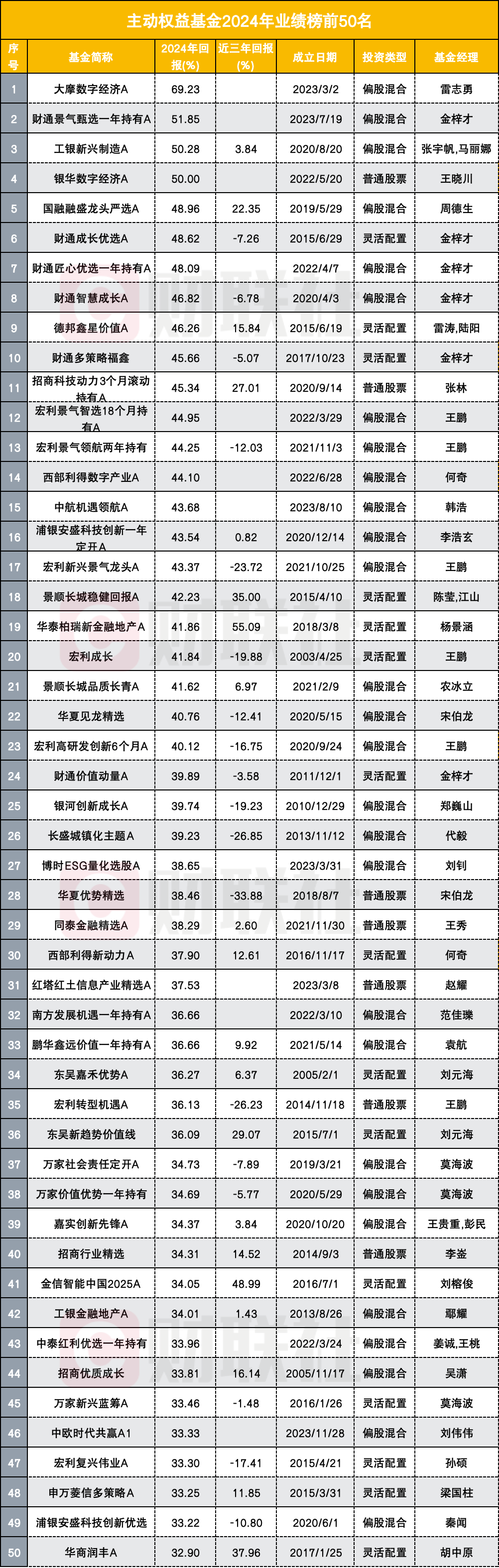 大摩数字经济基金年度收益夺冠-第1张图片-欧意下载