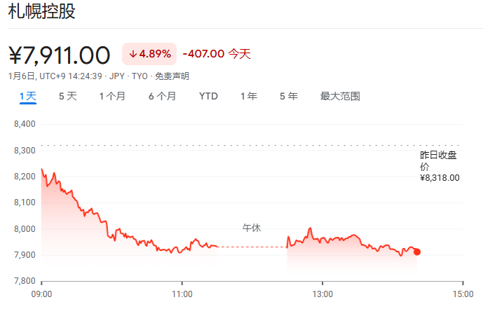全球酒类股因致癌警告建议下跌-第1张图片-欧意下载