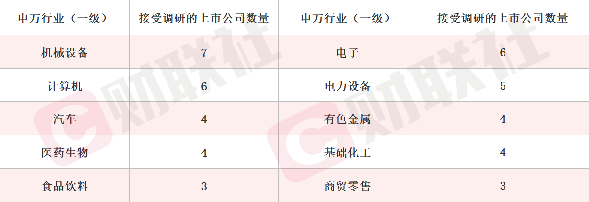 沪深两市65家公司受调研，VR概念股活跃-第1张图片-欧意下载