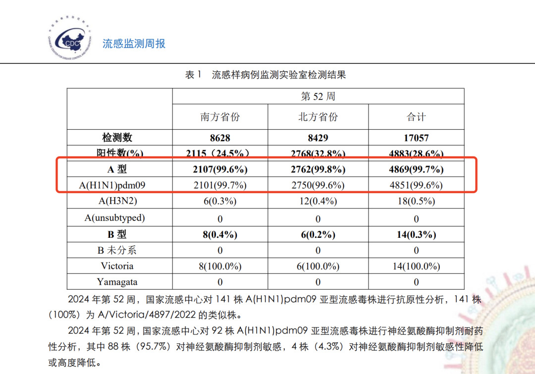 甲型H1N1流感高发，专家提醒及时防护-第1张图片-欧意下载