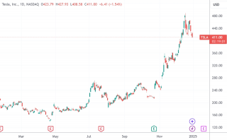 全球500富豪净资产突破10万亿美元