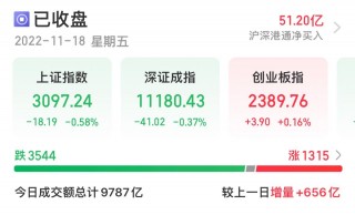 股票今日走势大盘（股市行情今日大盘走势）