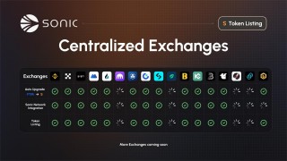 Sonic Labs：S代币1月登陆超12家中心化交易所