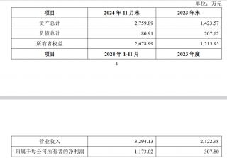 光云科技2亿元收购电商SaaS企业逸淘