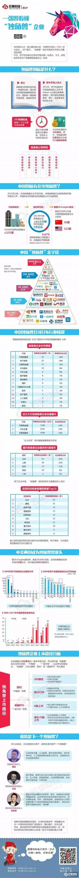 什么是独角兽企业（什么是独角兽企业瞪羚企业）