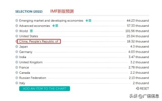 2024年全球gdp排名一览表（2021年全球gdp排行榜）