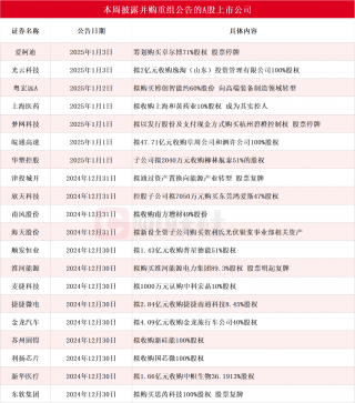 欣天科技收购东莞鸿爱斯实现两连板