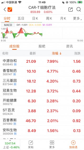 国内首款干细胞创新药获批上市