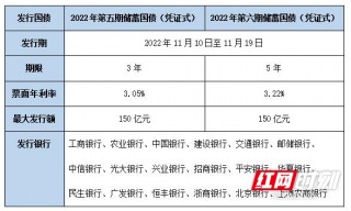 2024年国债（2024年国债利率一览表图片）