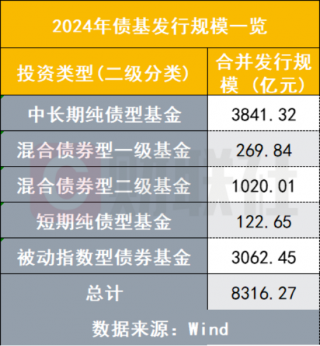 2024年债市火热，国债期货涨幅近6%