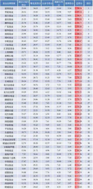 基金排行榜前十名（股票型基金排行榜前十名）