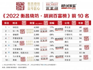 2024年中国富豪榜最新排名（中国富豪榜2021排行榜最新）