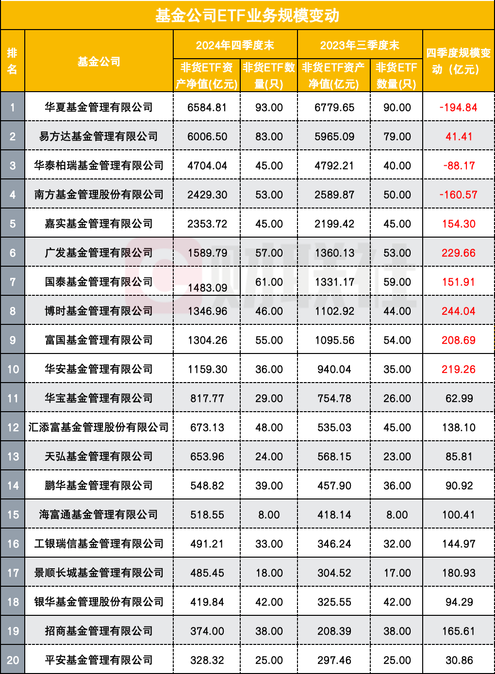 2024年债基和ETF成公募基金增长主力-第1张图片-欧意下载