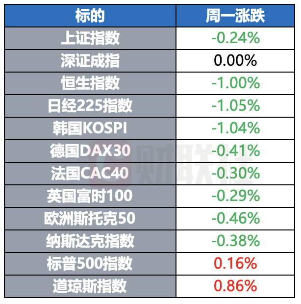 美股分化原油反弹黄金回落-第1张图片-欧意下载