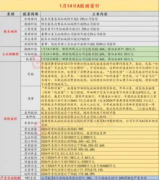中消协反对民航“加价选座”，政金债发行提速