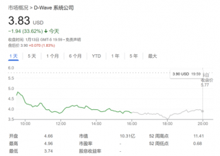量子计算商业化仍需十年
