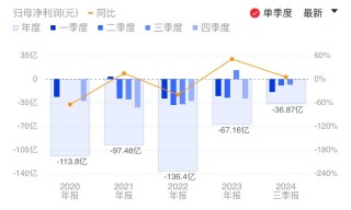 百济神州预计2025年实现经营利润转正