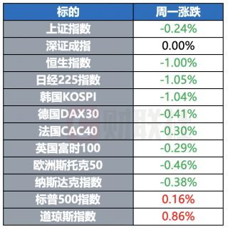 美股分化原油反弹黄金回落