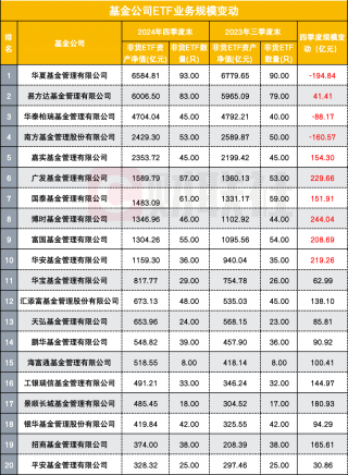 2024年债基和ETF成公募基金增长主力