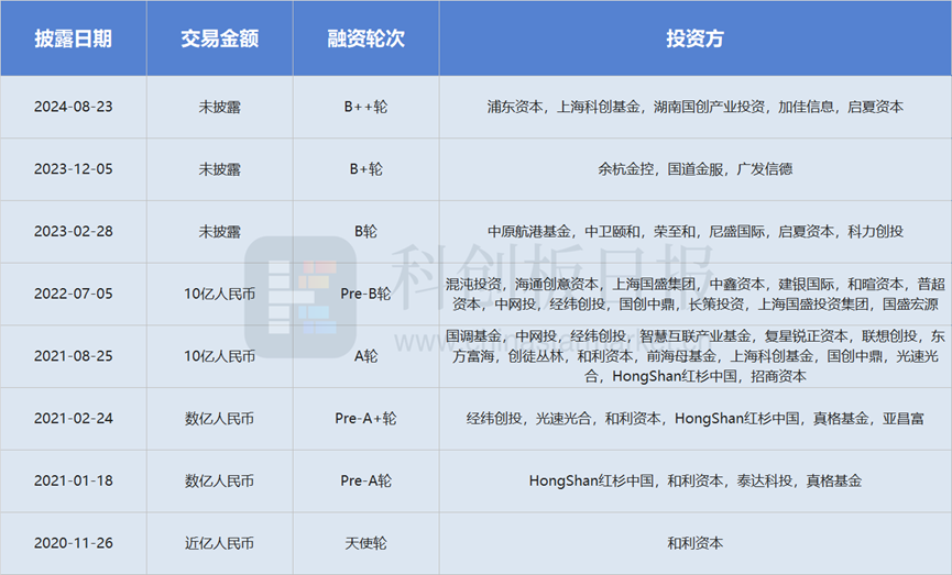 沐曦集成电路计划A股IPO-第1张图片-欧意下载