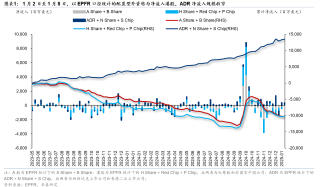 南向资金创20个月新高 港股吸引力大增