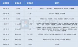 沐曦集成电路计划A股IPO