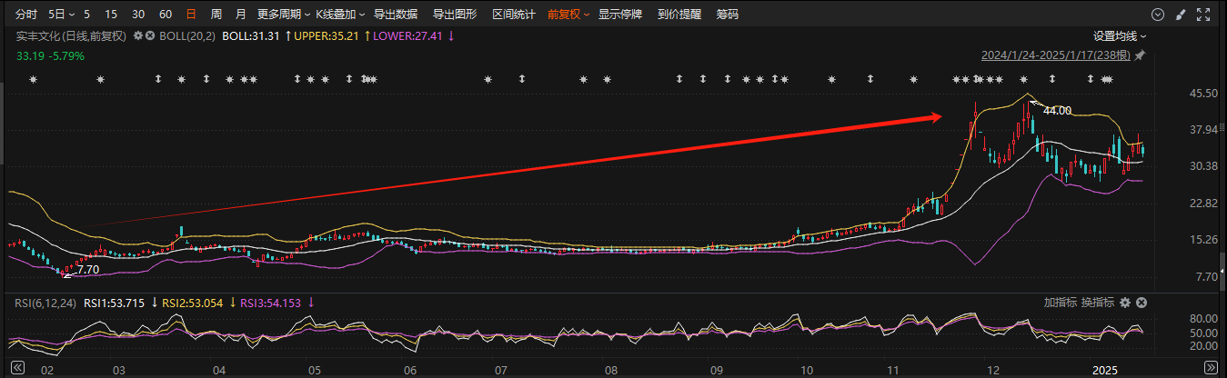 AI陪伴玩具成CES展亮点，多家上市公司布局-第1张图片-欧意下载